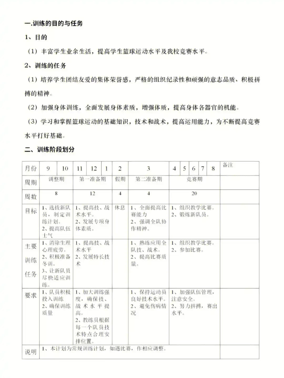 篮球训练营中试训的表现评估方法_1